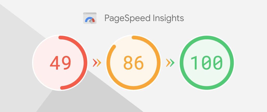 Fast Load Times in SEO